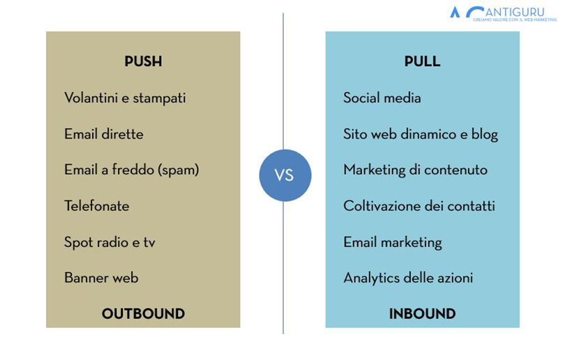 marketing inbound outbound un confronto